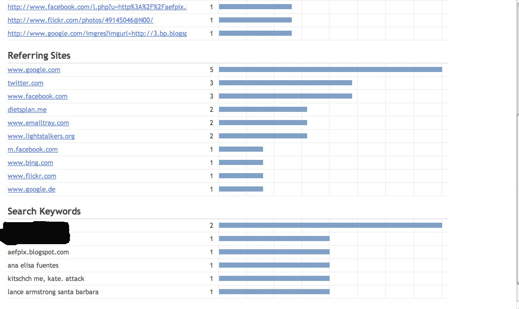 edit04.16.2011keywordattackbottom